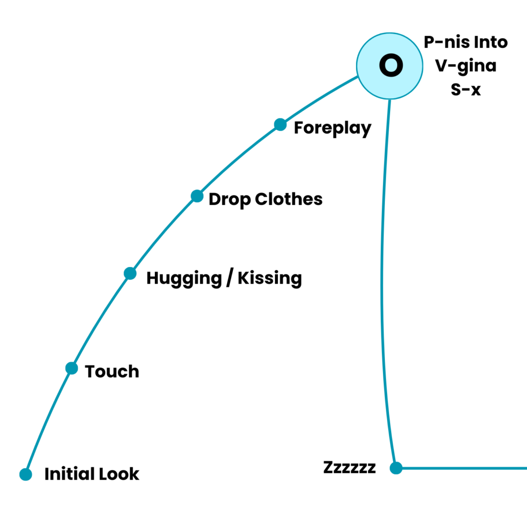Many many couples keep following the same script and wonder why their se-x life seems average / "meh" 